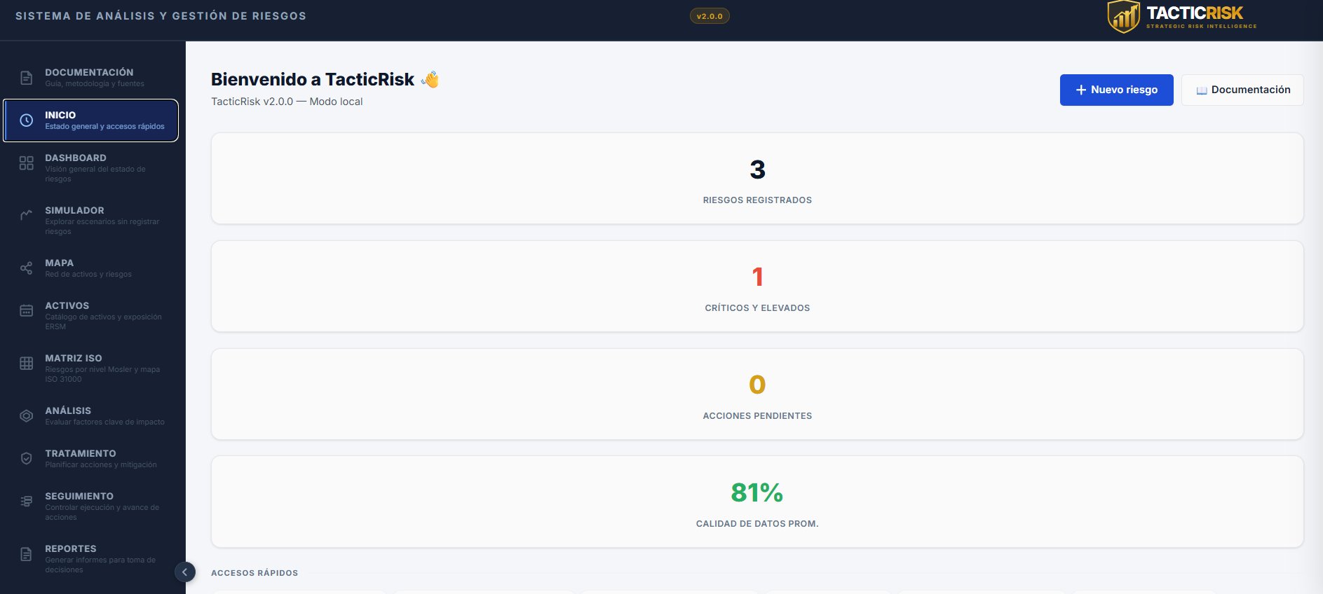 TacticRisk Dashboard — Visión ejecutiva del portafolio de riesgos