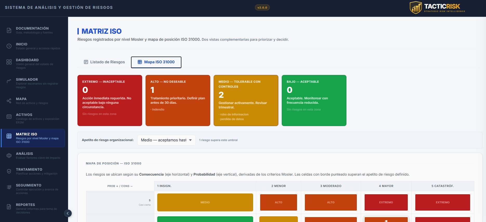 Matriz ISO 31000 — Mapa de posición de riesgos