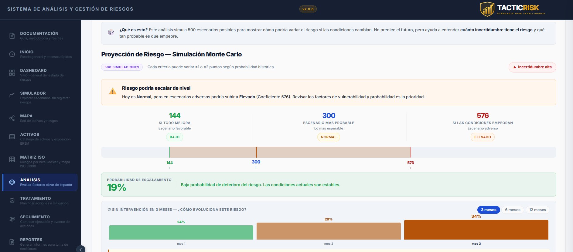 Simulación Monte Carlo — Proyección de escenarios de riesgo